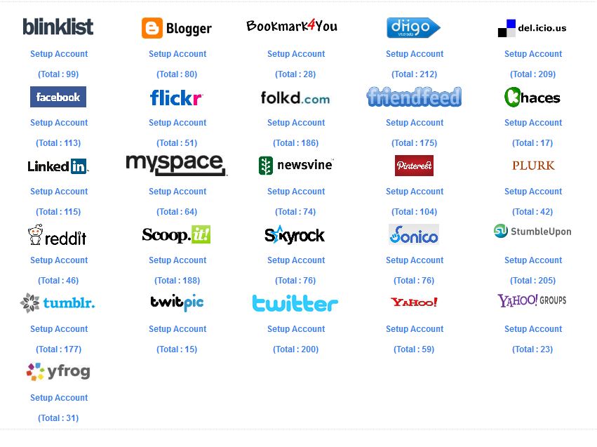 Content Syndication & Backlinks