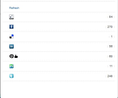 Social Media Metrics